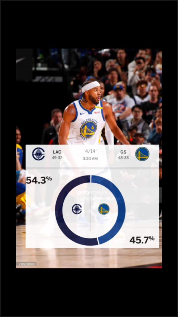 賽前ESPN給出快船取勝概率54.3%！最終快船成功擊敗勇士