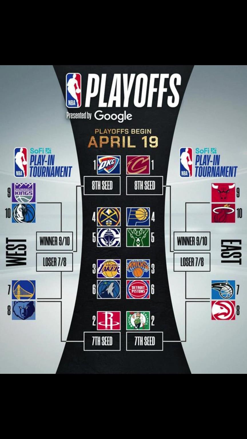 誰(shuí)晉級(jí)？季后賽對(duì)陣出爐！快船vs掘金 湖人vs狼 勇士附加賽