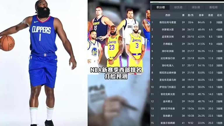 打臉繼續(xù)！賽季初王猛預(yù)測(cè)快船未進(jìn)前十 如今排名第五打進(jìn)季后賽