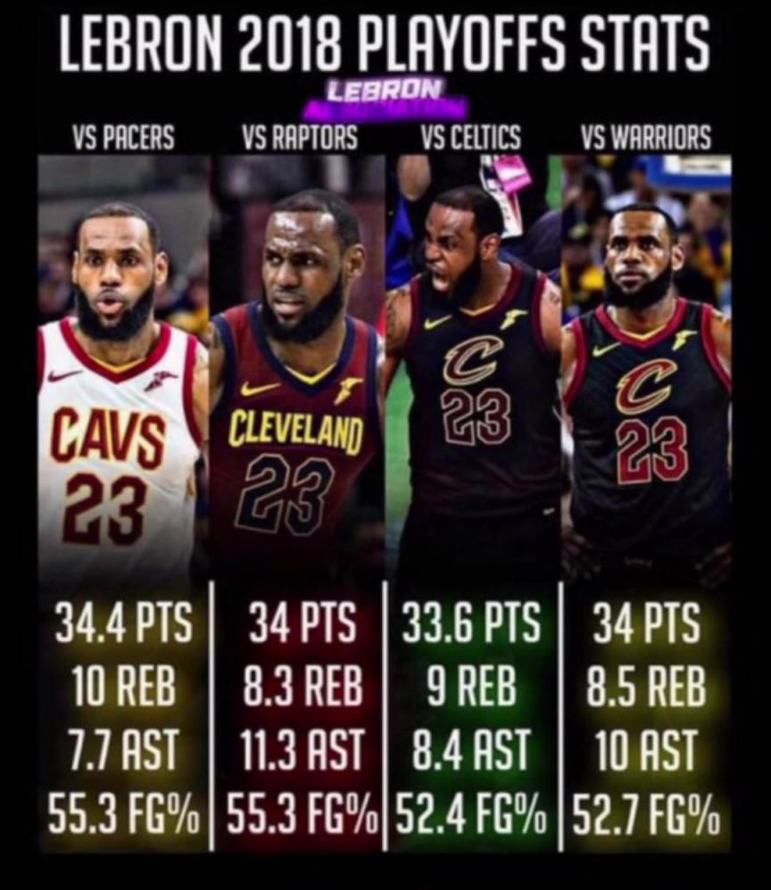 如果2018的滅霸詹重現(xiàn)，那五個(gè)字應(yīng)該是穩(wěn)的